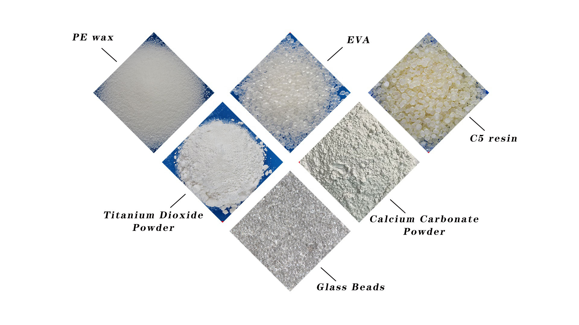 Raw Materials